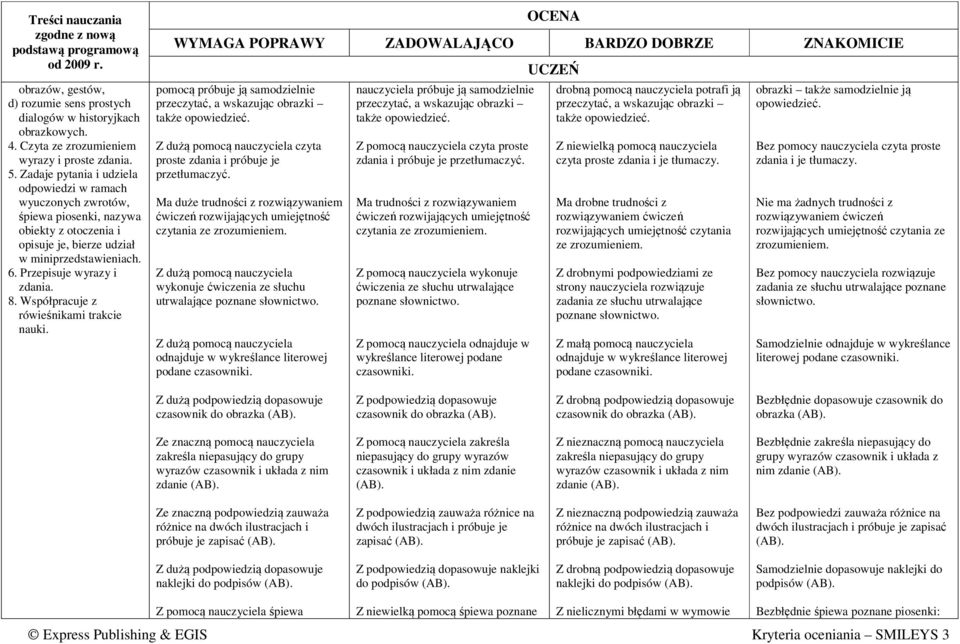 Współpracuje z rówieśnikami trakcie nauki. pomocą próbuje ją samodzielnie czyta proste zdania i próbuje je przetłumaczyć.