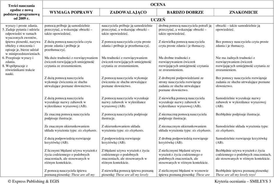 Ma duże trudności z rozwiązywaniem wykonuje ćwiczenia ze słuchu utrwalające nauczyciela próbuje ją samodzielnie Z pomocą nauczyciela czyta proste zdania i próbuje je przetłumaczyć.