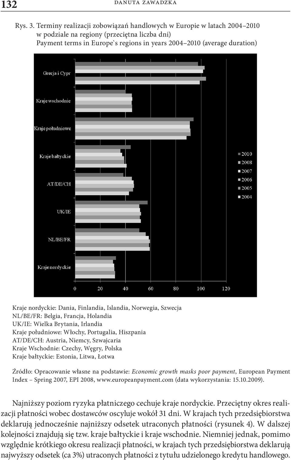 nordyckie: Dania, Finlandia, Islandia, Norwegia, Szwecja NL/BE/FR: Belgia, Francja, Holandia UK/IE: Wielka Brytania, Irlandia Kraje południowe: Włochy, Portugalia, Hiszpania AT/DE/CH: Austria,