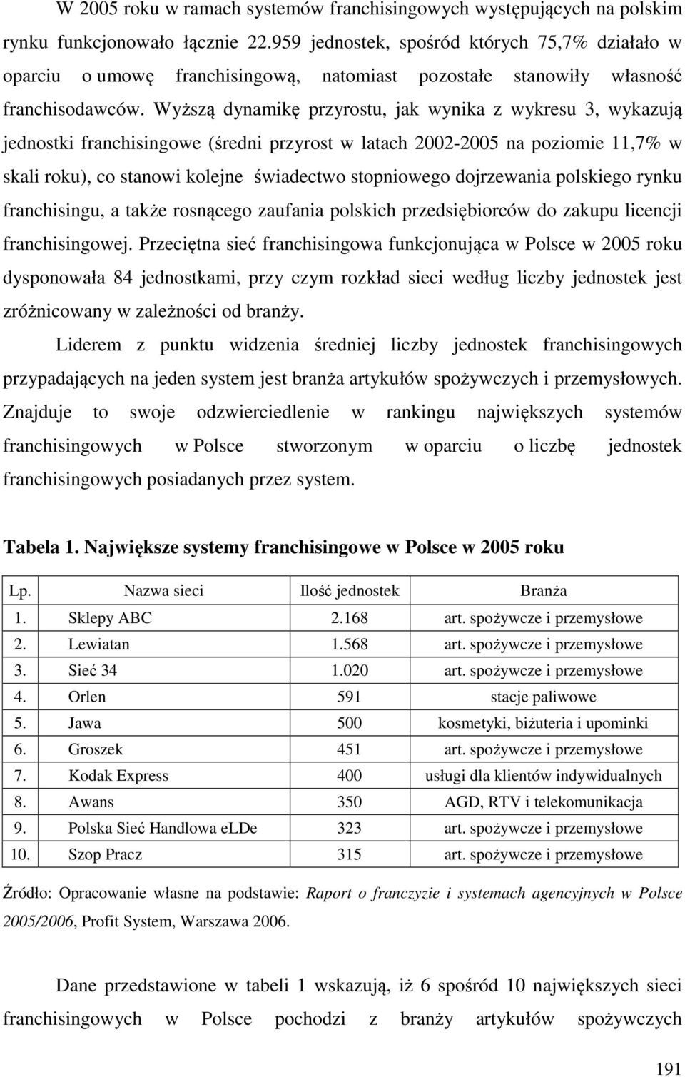 Wyższą dynamikę przyrostu, jak wynika z wykresu 3, wykazują jednostki franchisingowe (średni przyrost w latach 2002-2005 na poziomie 11,7% w skali roku), co stanowi kolejne świadectwo stopniowego