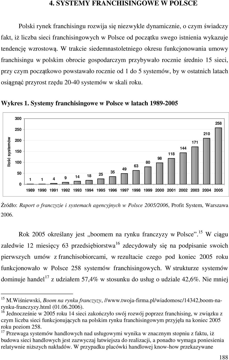 W trakcie siedemnastoletniego okresu funkcjonowania umowy franchisingu w polskim obrocie gospodarczym przybywało rocznie średnio 15 sieci, przy czym początkowo powstawało rocznie od 1 do 5 systemów,