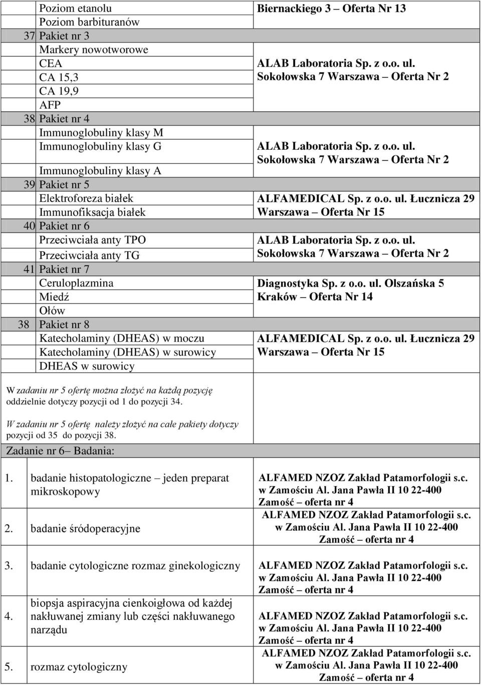 Pakiet nr 6 Przeciwciała anty TPO Przeciwciała anty TG 41. Pakiet nr 7 Ceruloplazmina Diagnostyka Sp. z o.o. ul. Olszańska 5 Miedź Ołów 38 Pakiet nr 8 Katecholaminy (DHEAS) w moczu ALFAMEDICAL Sp.