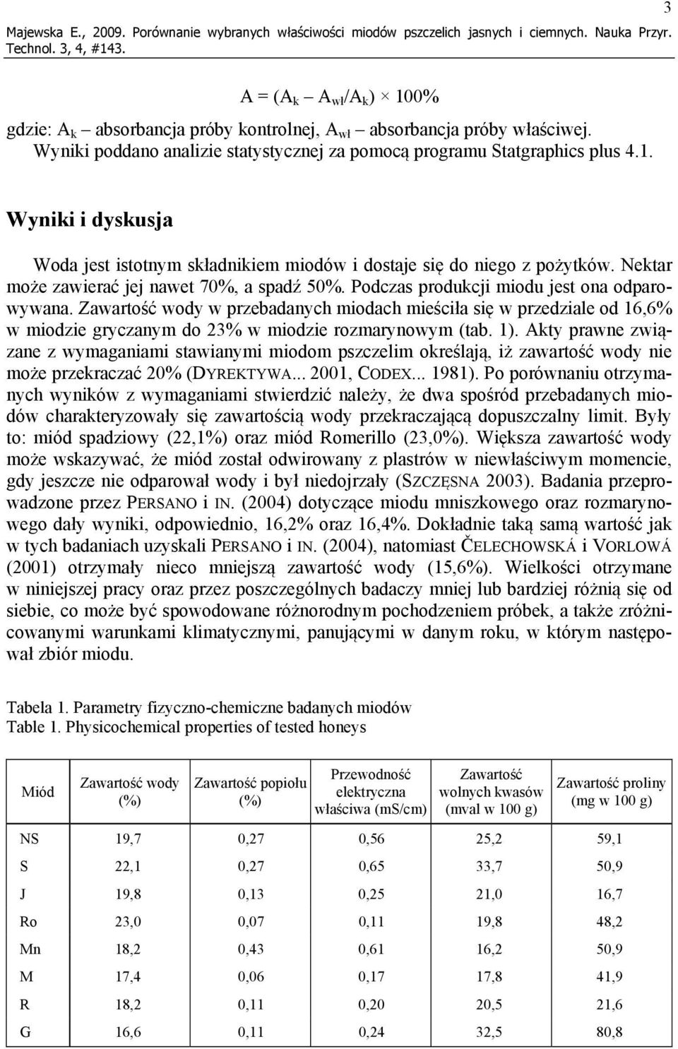 Nektar może zawierać jej nawet 70%, a spadź 50%. Podczas produkcji miodu jest ona odparowywana.