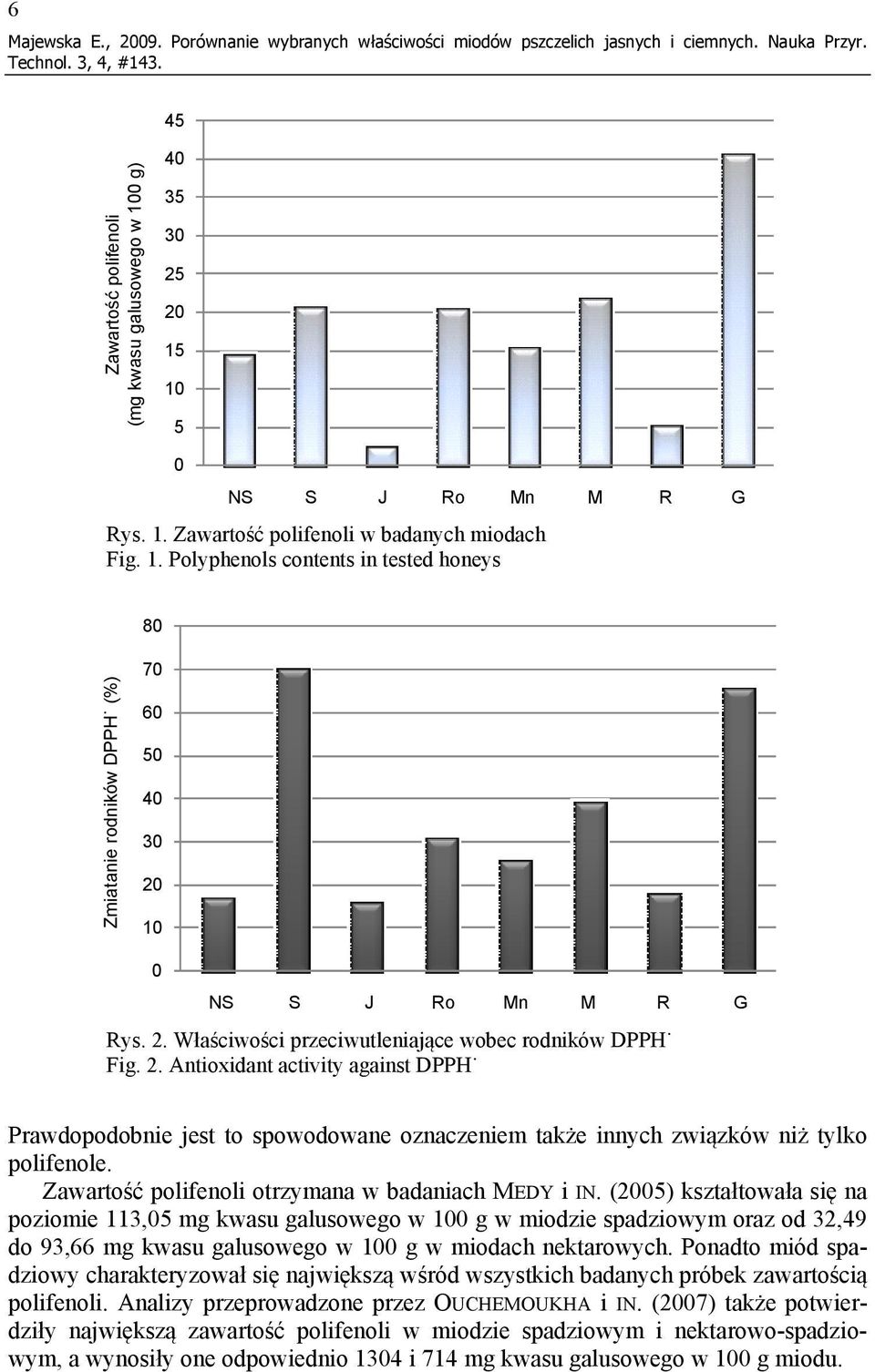 2. Właściwości przeciwutleniające wobec rodników DPPH Fig. 2. Antioxidant activity against DPPH Prawdopodobnie jest to spowodowane oznaczeniem także innych związków niż tylko polifenole.