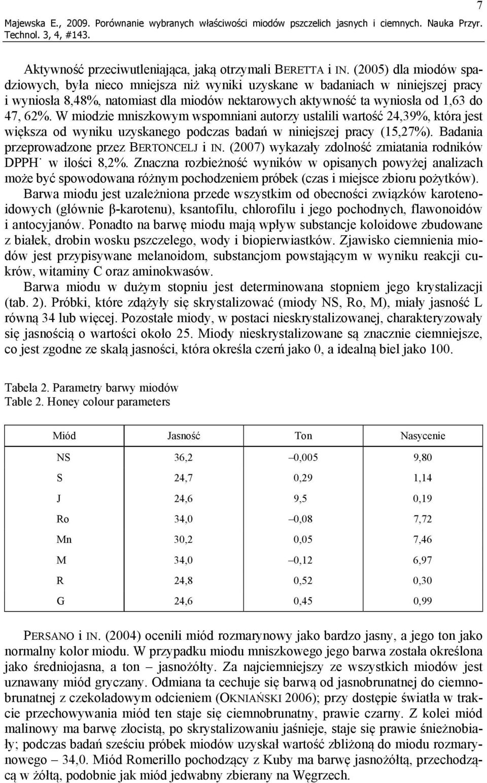 W miodzie mniszkowym wspomniani autorzy ustalili wartość 24,39%, która jest większa od wyniku uzyskanego podczas badań w niniejszej pracy (15,27%). Badania przeprowadzone przez BERTONCELJ i IN.