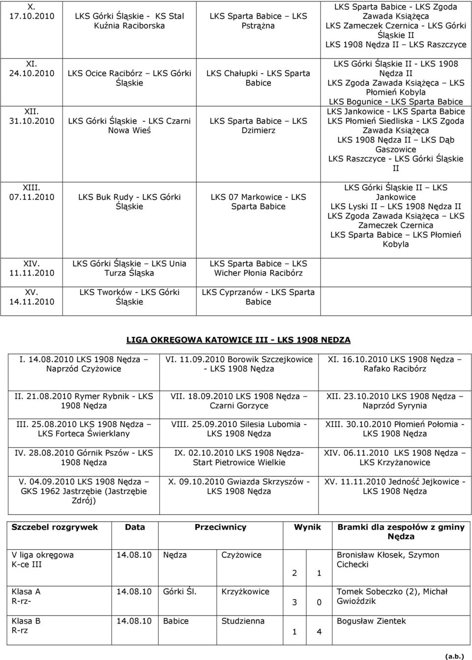 LKS Górki II LKS 1908 Nędza II LKS Raszczyce LKS Górki II - LKS 1908 Nędza II LKS Zgoda Zawada KsiąŜęca LKS Płomień Kobyla LKS Bogunice - LKS Sparta LKS Jankowice - LKS Sparta LKS Płomień Siedliska -