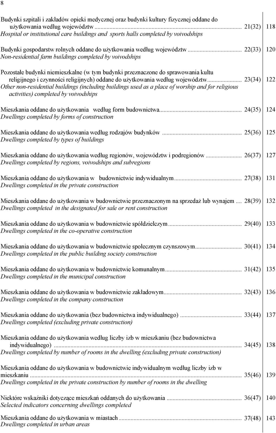 .. 22(33) 120 Non-residential farm buildings completed by voivodships Pozostałe budynki niemieszkalne (w tym budynki przeznaczone do sprawowania kultu religijnego i czynności religijnych) oddane do