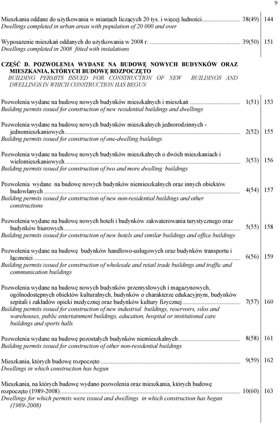 ... 39(50) 151 Dwellings completed in 2008 fitted with instalations CZĘŚĆ D.