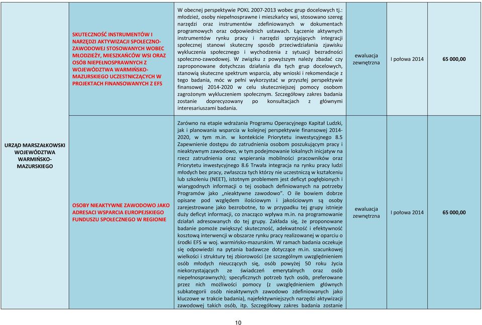 : młodzież, osoby niepełnosprawne i mieszkańcy wsi, stosowano szereg narzędzi oraz instrumentów zdefiniowanych w dokumentach programowych oraz odpowiednich ustawach.