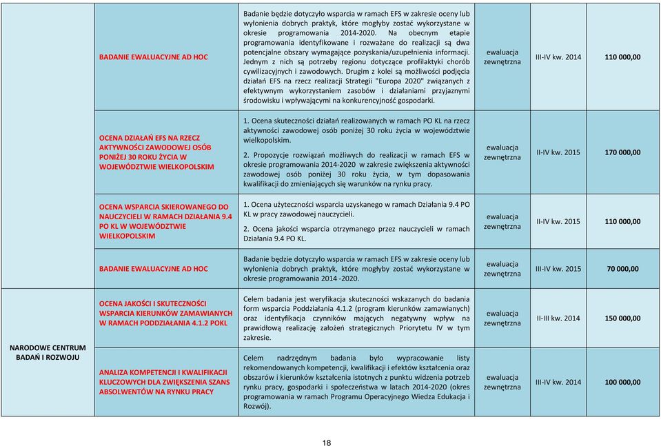 Jednym z nich są potrzeby regionu dotyczące profilaktyki chorób cywilizacyjnych i zawodowych.