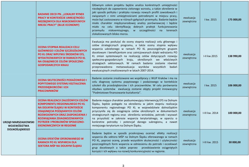 zielonego wzrostu, a także określenie w jaki sposób polityka i praktyka rozwoju nowych profili zawodowych i związanych z nimi umiejętnościami potrzebnymi w miejscu pracy, może być zastosowana w