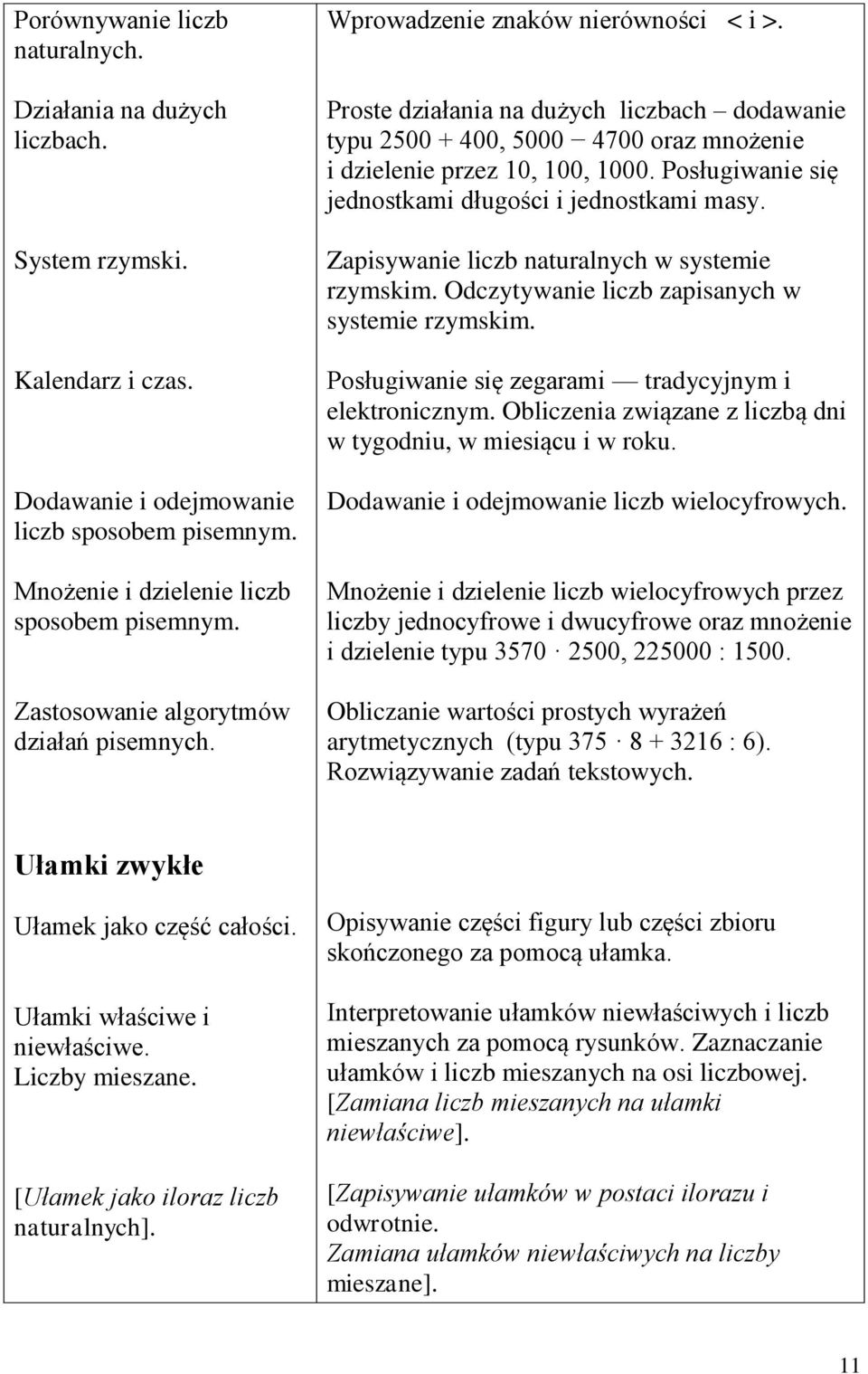 Posługiwanie się jednostkami długości i jednostkami masy. Zapisywanie liczb naturalnych w systemie rzymskim. Odczytywanie liczb zapisanych w systemie rzymskim.