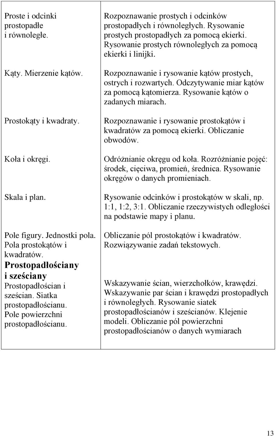 Rysowanie prostych prostopadłych za pomocą ekierki. Rysowanie prostych równoległych za pomocą ekierki i linijki. Rozpoznawanie i rysowanie kątów prostych, ostrych i rozwartych.