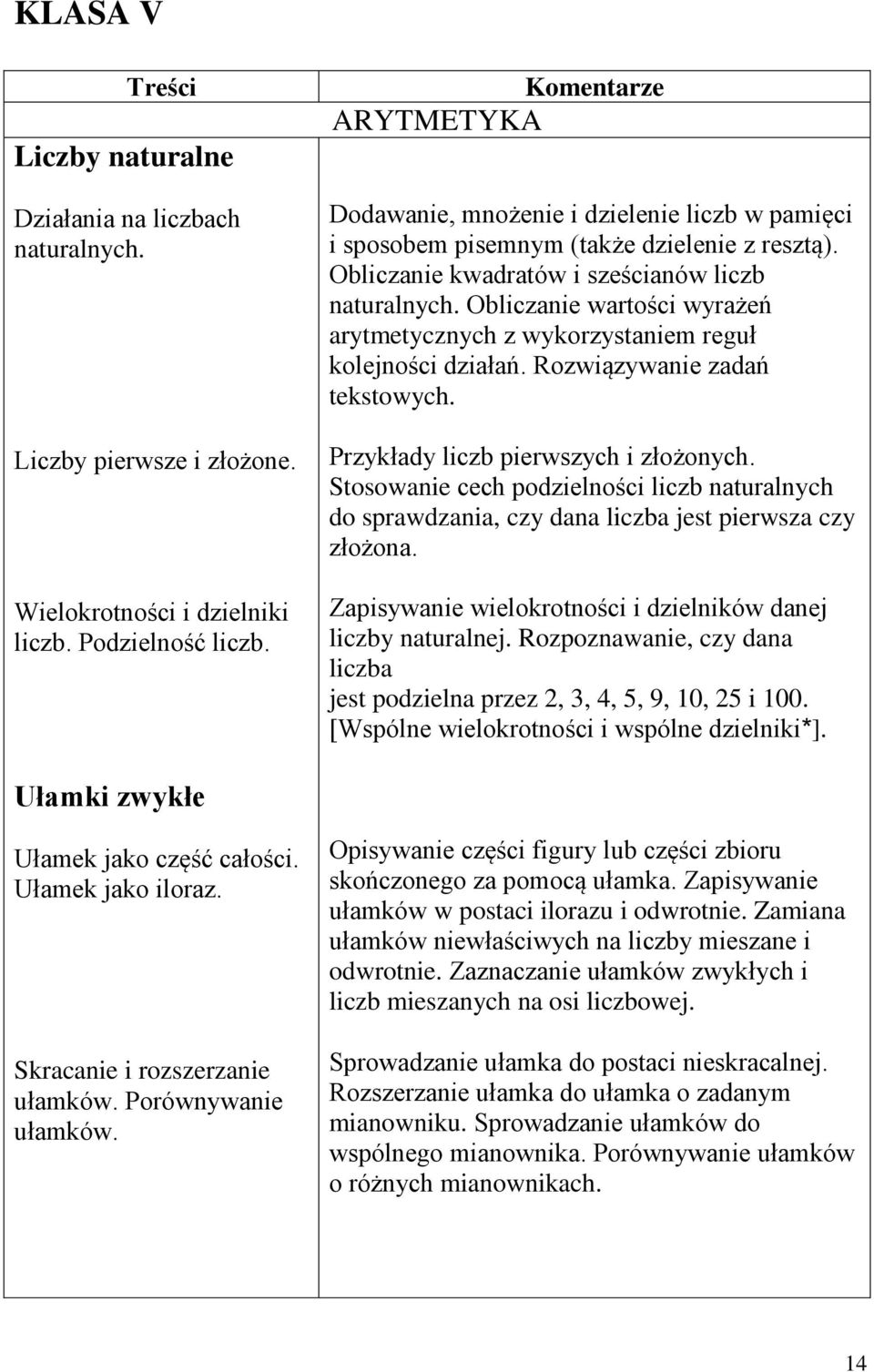 Obliczanie wartości wyrażeń arytmetycznych z wykorzystaniem reguł kolejności działań. Rozwiązywanie zadań tekstowych. Przykłady liczb pierwszych i złożonych.