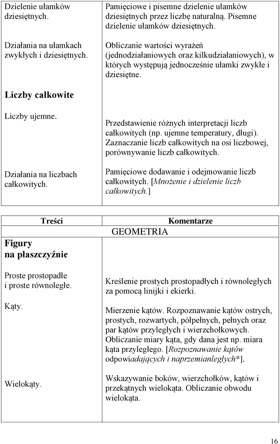 Działania na liczbach całkowitych. Przedstawienie różnych interpretacji liczb całkowitych (np. ujemne temperatury, długi).