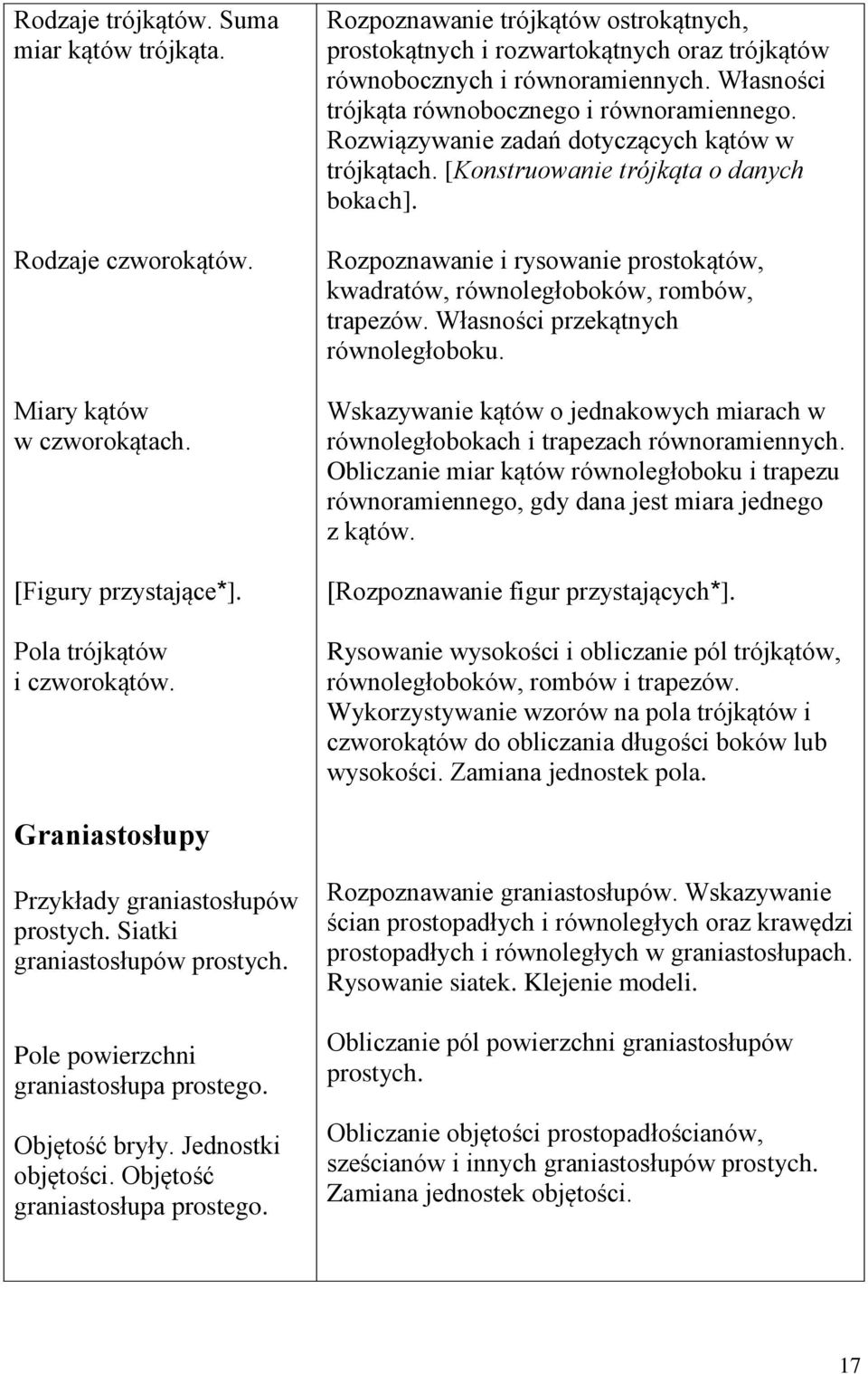 Rozwiązywanie zadań dotyczących kątów w trójkątach. [Konstruowanie trójkąta o danych bokach]. Rozpoznawanie i rysowanie prostokątów, kwadratów, równoległoboków, rombów, trapezów.