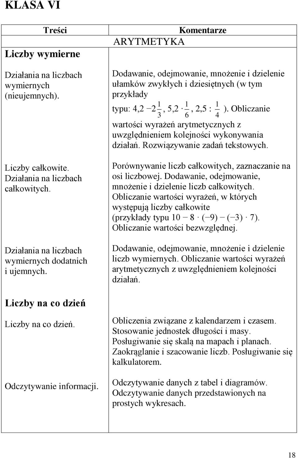 Obliczanie wartości wyrażeń arytmetycznych z uwzględnieniem kolejności wykonywania działań. Rozwiązywanie zadań tekstowych. Porównywanie liczb całkowitych, zaznaczanie na osi liczbowej.