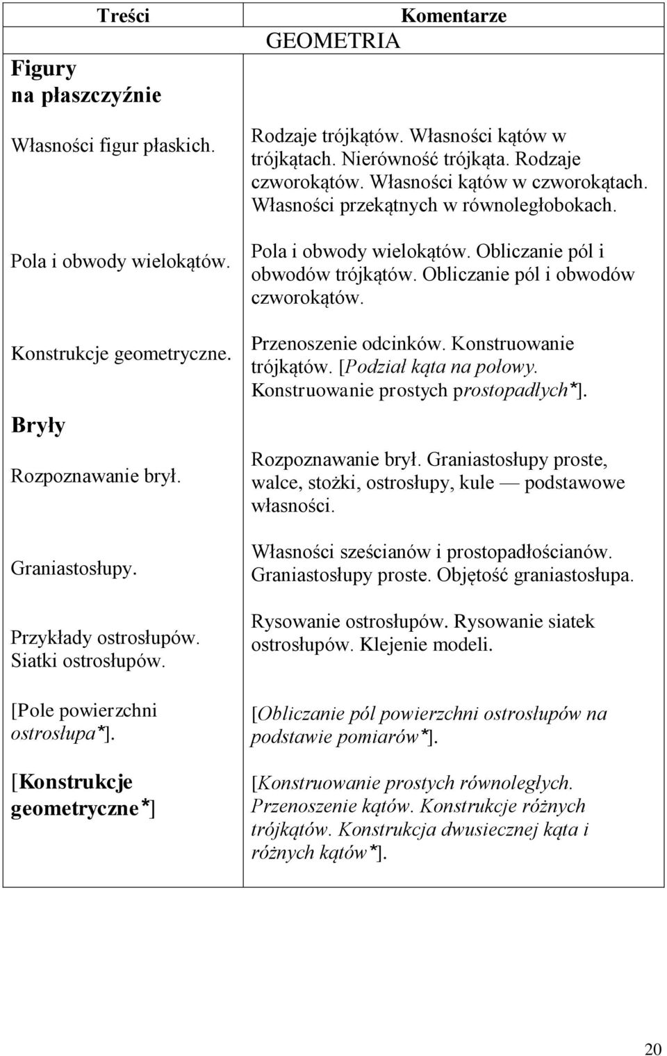 Własności kątów w czworokątach. Własności przekątnych w równoległobokach. Pola i obwody wielokątów. Obliczanie pól i obwodów trójkątów. Obliczanie pól i obwodów czworokątów. Przenoszenie odcinków.