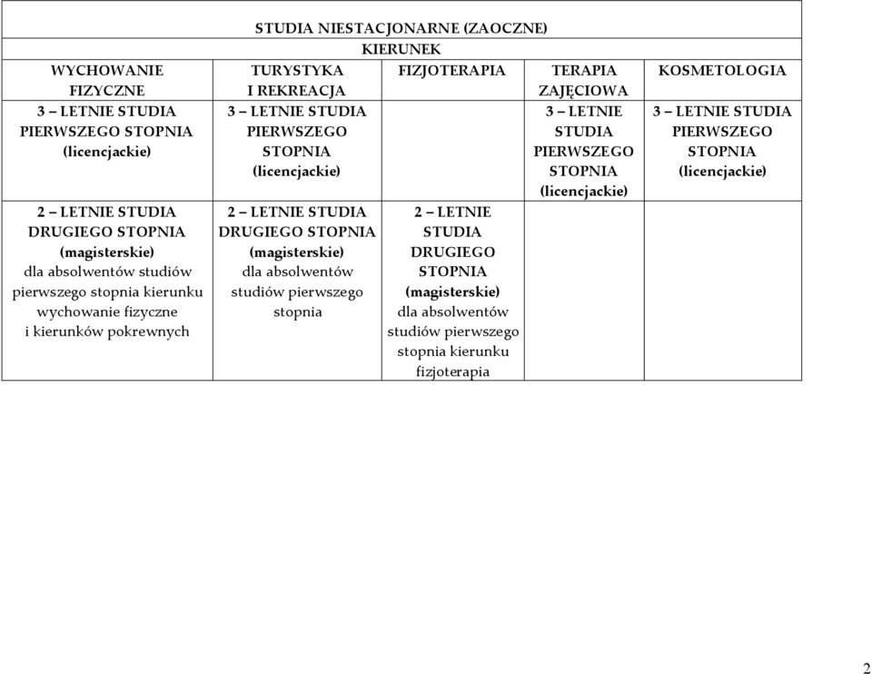 LETNIE STUDIA DRUGIEGO (magisterskie) dla absolwentów studiów pierwszego stopnia FIZJOTERAPIA 2 LETNIE STUDIA DRUGIEGO (magisterskie) dla
