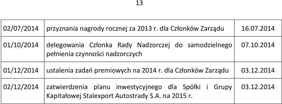 2014 01/10/2014 delegowania Członka Rady Nadzorczej do samodzielnego pełnienia czynności