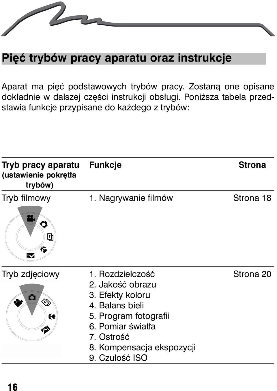 Poni sza tabela przedstawia funkcje przypisane do ka dego z trybów: Tryb pracy aparatu Funkcje Strona (ustawienie pokrêt³a