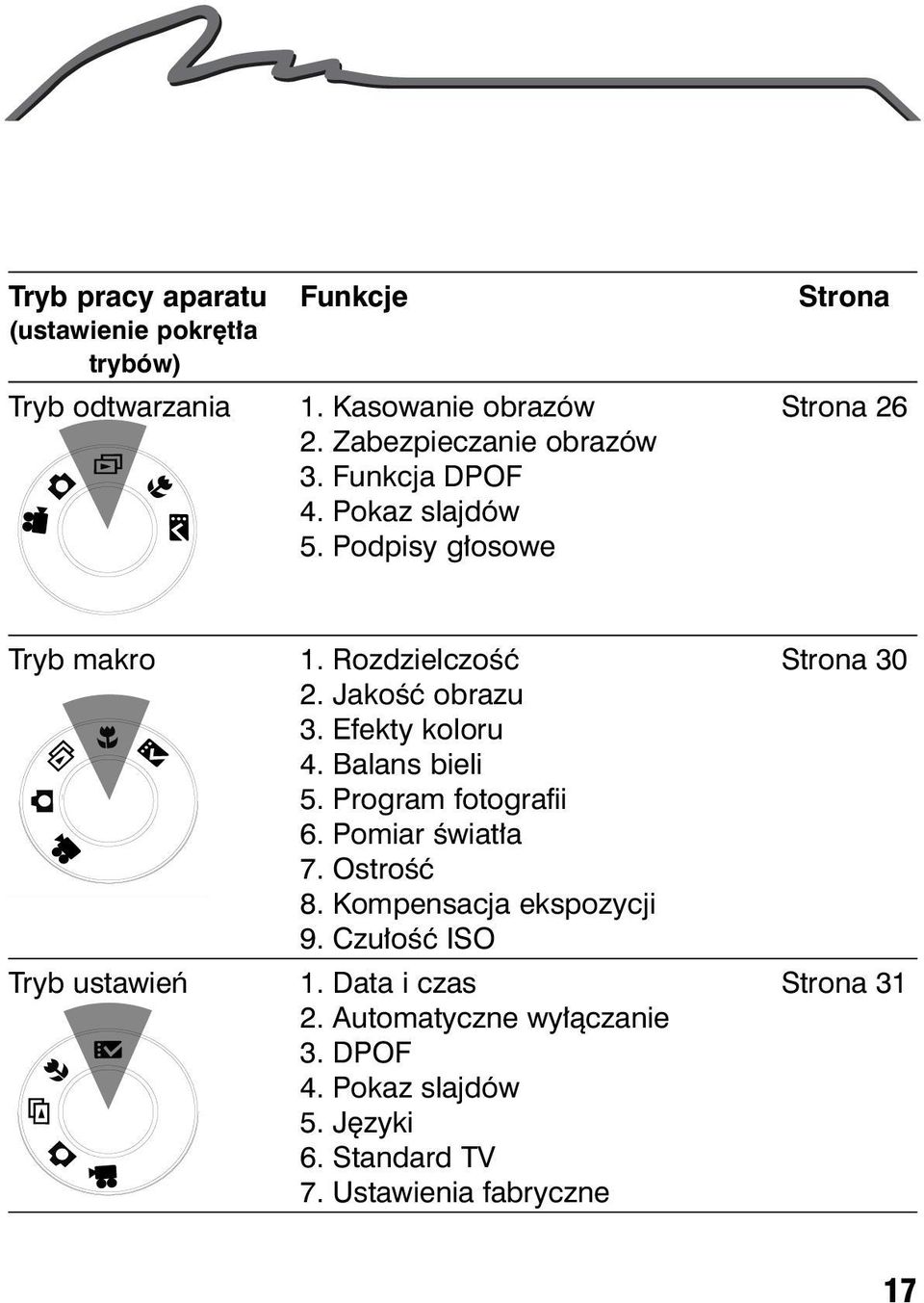 Jakoœæ obrazu 3. Efekty koloru 4. Balans bieli 5. Program fotografii 6. Pomiar œwiat³a 7. Ostroœæ 8. Kompensacja ekspozycji 9.