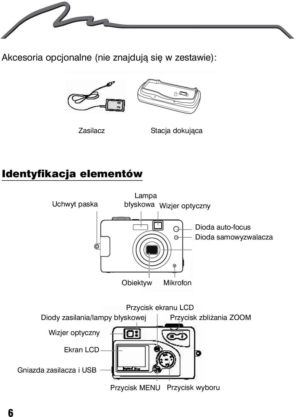 Dioda samowyzwalacza Obiektyw Mikrofon Przycisk ekranu LCD Diody zasilania/lampy