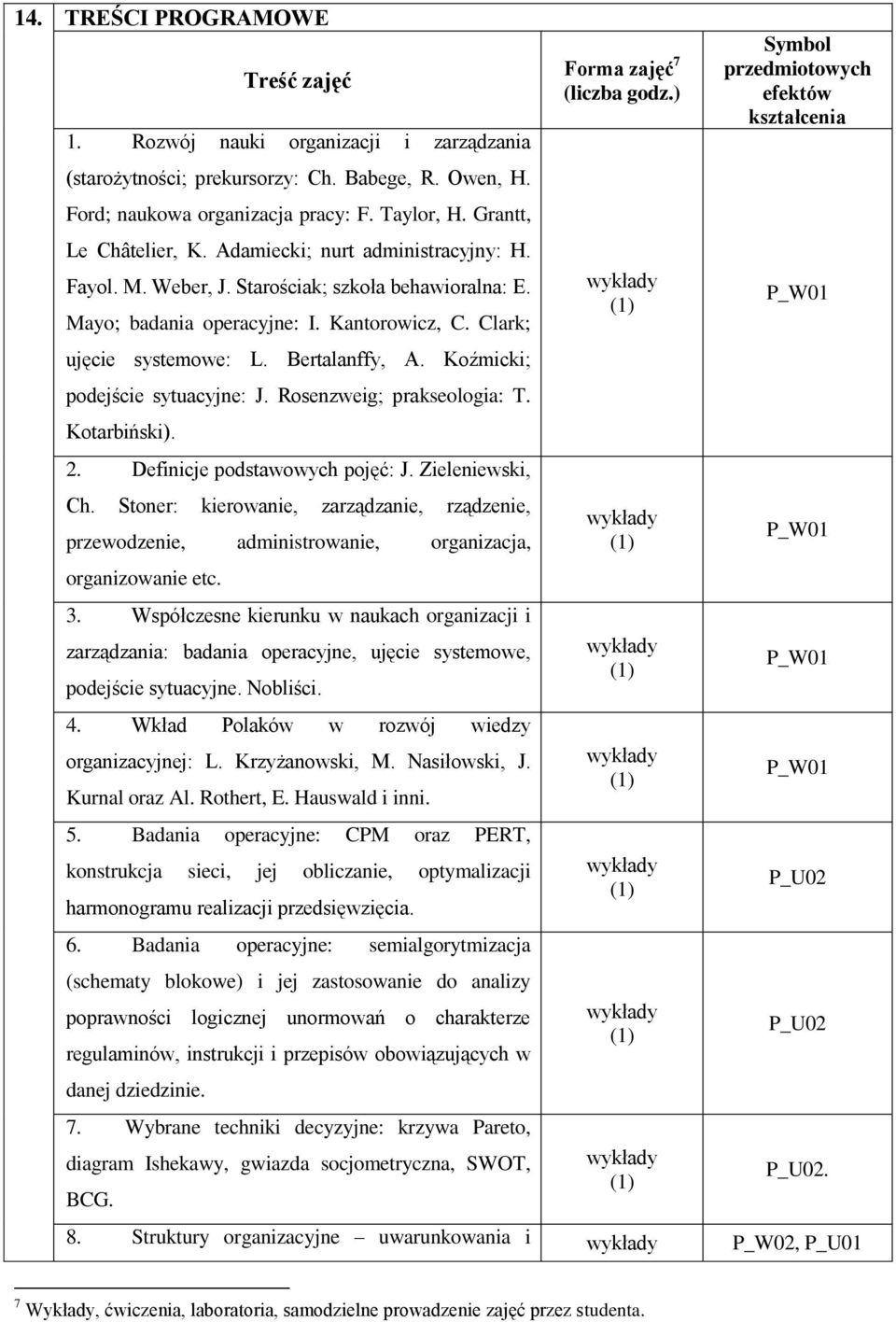 Koźmicki; podejście sytuacyjne: J. Rosenzweig; prakseologia: T. Kotarbiński). 2. Definicje podstawowych pojęć: J. Zieleniewski, Ch.