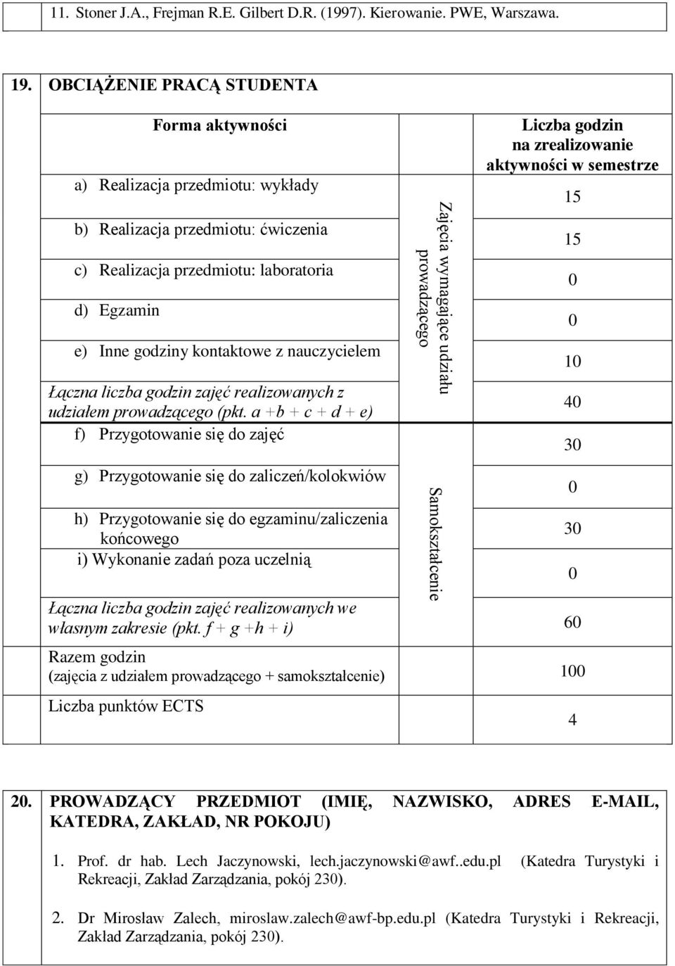 godzin zajęć realizowanych z udziałem prowadzącego (pkt.