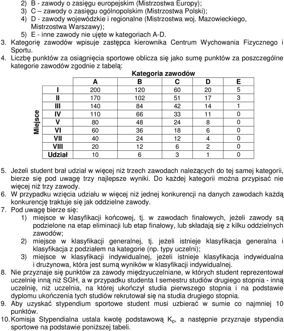 Liczbę punktów za osiągnięcia sportowe oblicza się jako sumę punktów za poszczególne kategorie zawodów zgodnie z tabelą: Kategoria zawodów A B C D E I 200 120 60 20 5 II 170 102 51 17 3 III 140 84 42