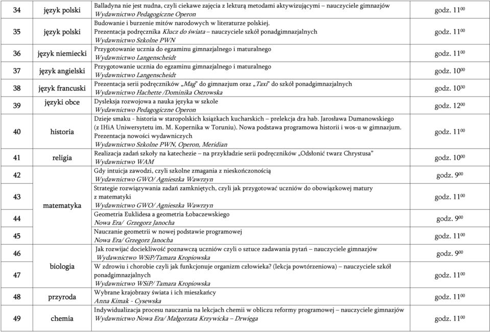 Prezentacja podręcznika Klucz do świata nauczyciele szkół ponadgimnazjalnych Wydawnictwo Szkolne PWN Przygotowanie ucznia do egzaminu gimnazjalnego i maturalnego Wydawnictwo Langenscheidt