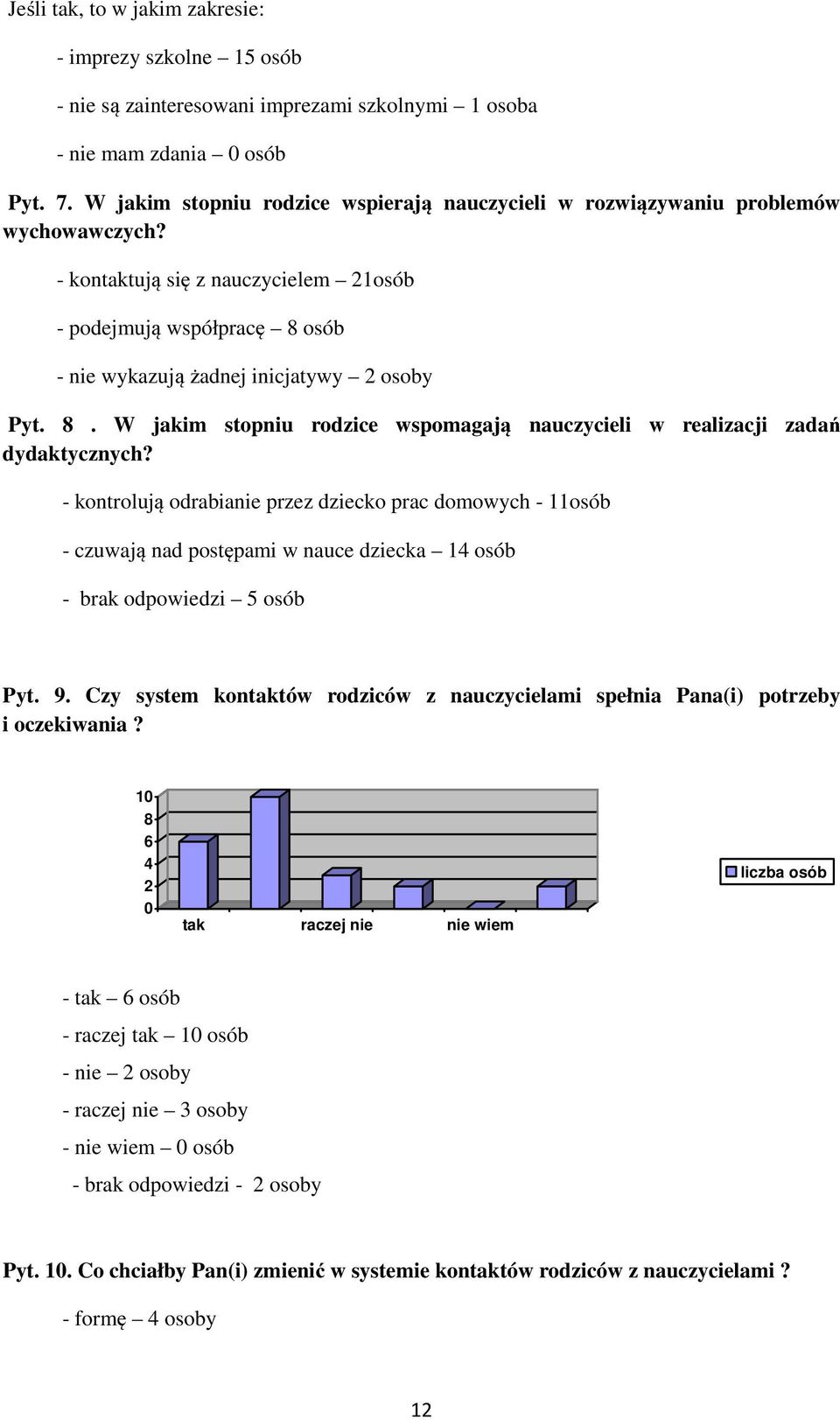 - kontaktują się z nauczycielem 21osób - podejmują współpracę 8 osób - nie wykazują żadnej inicjatywy 2 osoby Pyt. 8. W jakim stopniu rodzice wspomagają nauczycieli w realizacji zadań dydaktycznych?