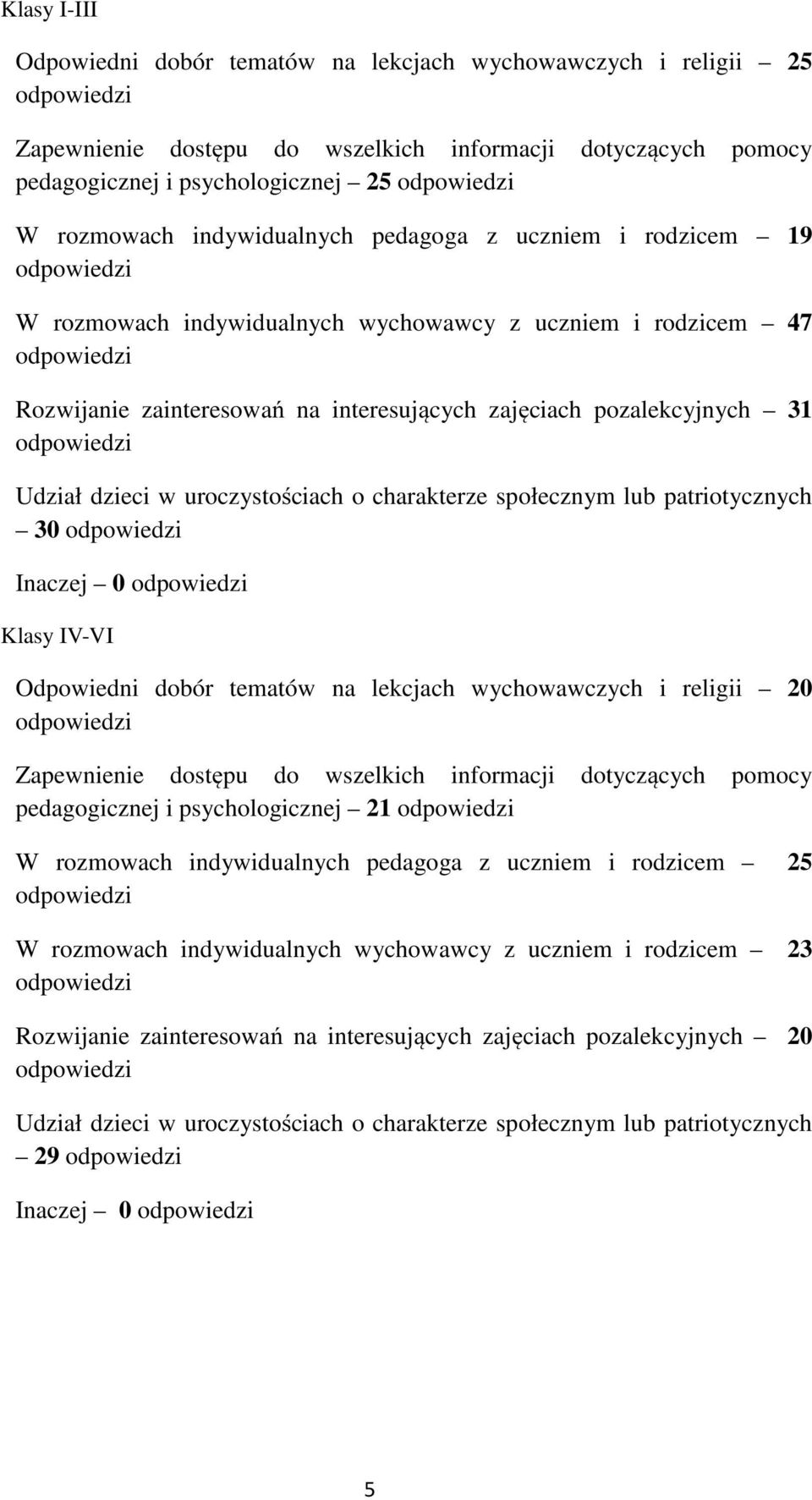 uroczystościach o charakterze społecznym lub patriotycznych 3 Inaczej Klasy IV-VI Odpowiedni dobór tematów na lekcjach wychowawczych i religii 2 Zapewnienie dostępu do wszelkich informacji