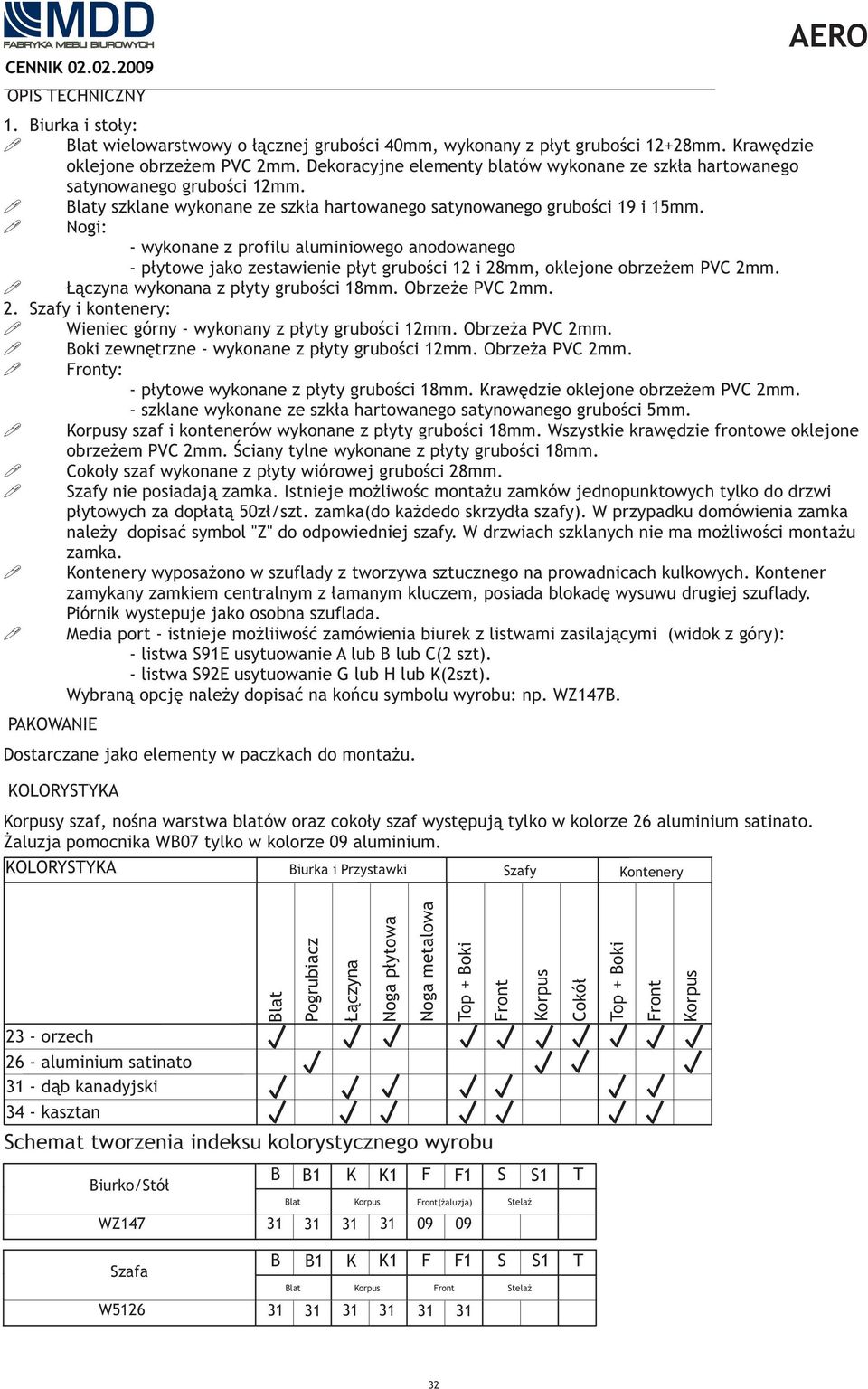 Nogi: - wykonne z profilu luminiowego nodownego - płytowe jko zestwienie płyt gruości 12 i 28mm, oklejone orzeżem PVC 2mm. Łączyn wykonn z płyty gruości 18mm. Orzeże PVC 2mm. 2. Szfy i kontenery: PAKOWANIE Wieniec górny - wykonny z płyty gruości 12mm.