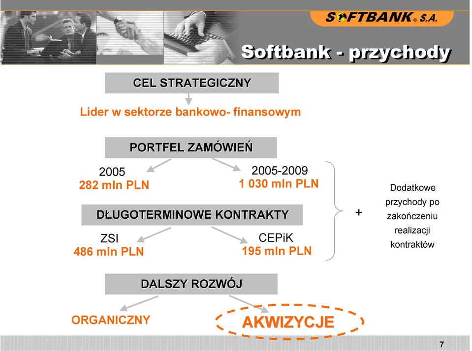 DŁUGOTERMINOWE KONTRAKTY ZSI 486 mln PLN CEPiK 195 mln PLN + Dodatkowe