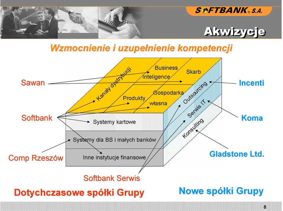 Comp Rzeszów Softbank Serwis