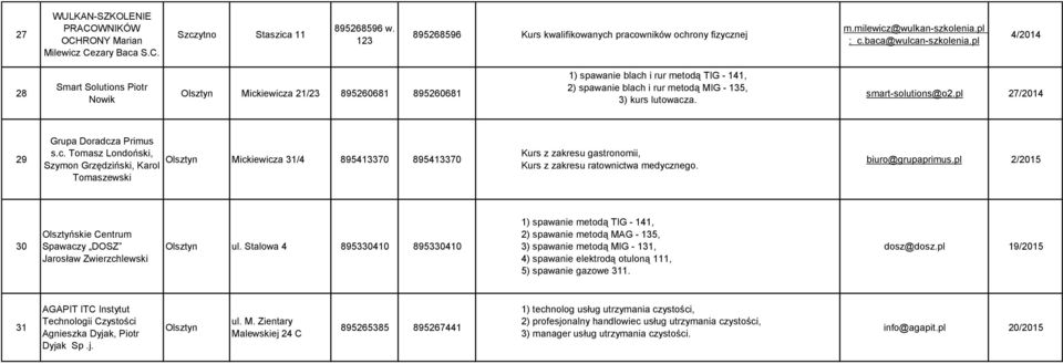 pl 4/2014 28 Smart Solutions Piotr Nowik Mickiewicza 21/23 895260681 895260681 1) spawanie blach i rur metodą TIG - 141, 2) spawanie blach i rur metodą MIG - 135, 3) kurs lutowacza.