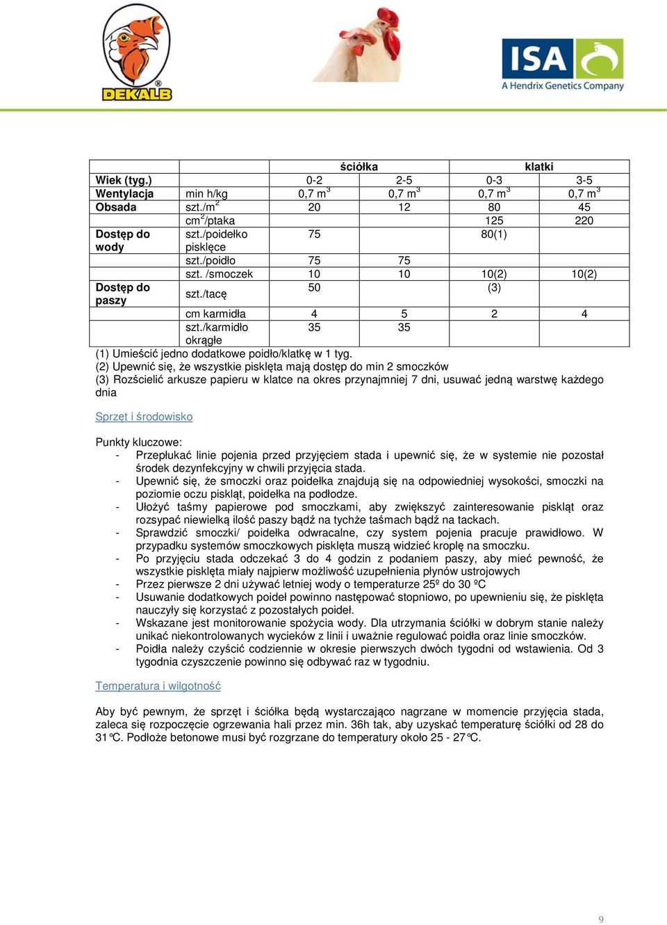 (2) Upewnić się, że wszystkie pisklęta mają dostęp do min 2 smoczków (3) Rozścielić arkusze papieru w klatce na okres przynajmniej 7 dni, usuwać jedną warstwę każdego dnia Sprzęt i środowisko Punkty