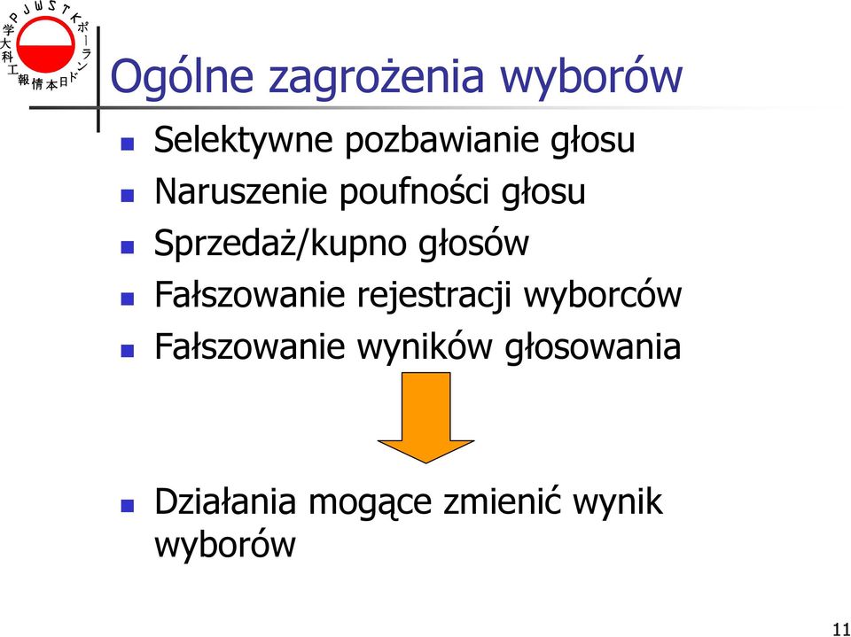 głosów Fałszowanie rejestracji wyborców Fałszowanie