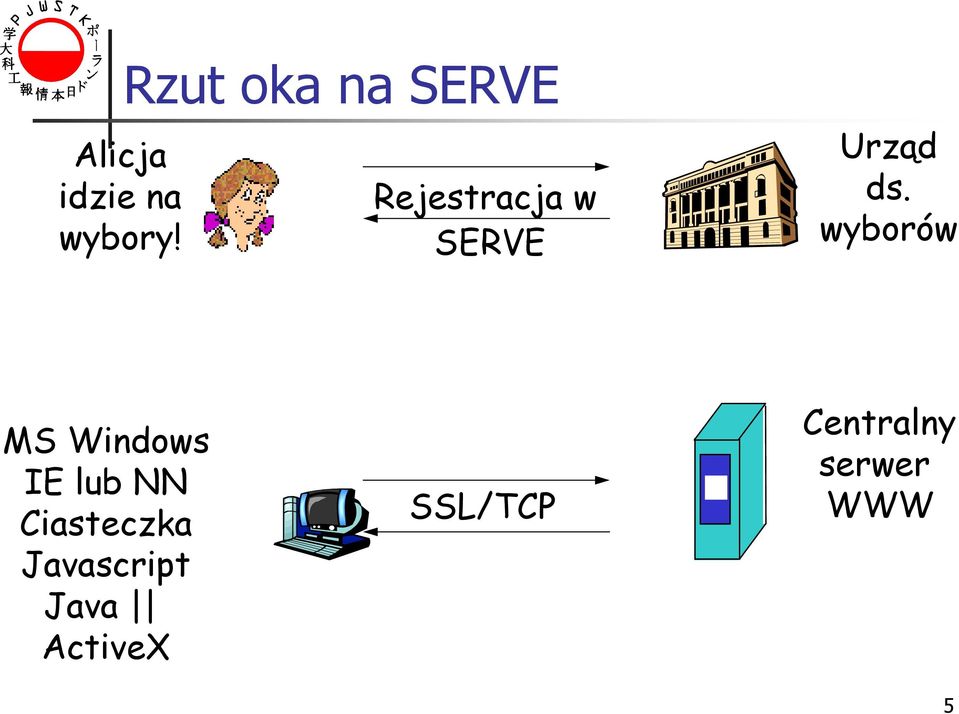 Urząd ds.