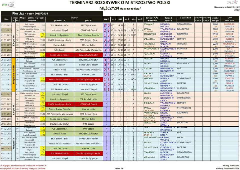 Resovia Rzeszów 20.00 1 3 23 20 27 29 23 SKOWROŃSKI P 2:08 RUCIAK M URBAŃSKI A BURKIEWICZ P ŁEMPICKI 2100 BUSZEK R 21-11-2015 32 17.