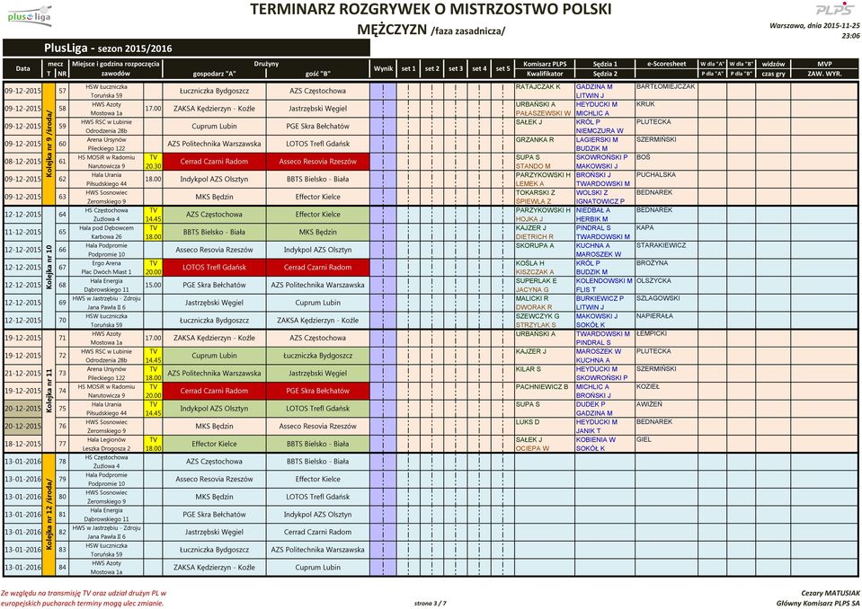 AZS Politechnika Warszawska LOTOS Trefl Gdańsk BUDZIK M 08-12-2015 61 TV SUPA S SKOWROŃSKI P BOŚ Cerrad Czarni Radom Asseco Resovia Rzeszów 20.