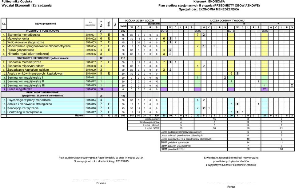 Modelowanie i prognozowanie ekonometryczne EKM004 7 E 45 15 0 30 0 0 7 1 2 5. Prawo gospodarcze EKM005 4 E 30 30 0 0 0 0 4 2 6.