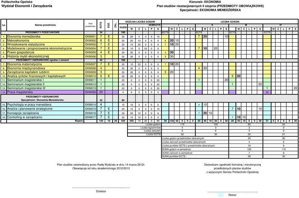 Modelowanie i prognozowanie ekonometryczne EKM004 7 E 30 10 0 20 0 0 7 10 20 5. Prawo gospodarcze EKM005 4 E 30 30 0 0 0 0 4 30 6.