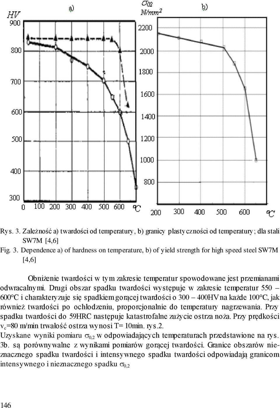 proporcjonalnie do temperatury nagrzewania. Przy spadku twardości do 59HRC następuje katastrofalne zużycie ostrza noża. Przy prędkości v c =80 m/min trwałość ostrza wynosi T= 10min. rys.2.