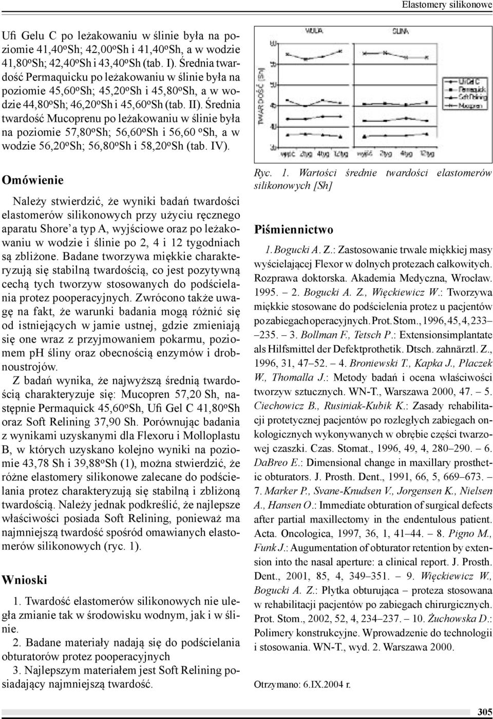 Średnia twardość Mucoprenu po leżakowaniu w ślinie była na poziomie 57,80 o Sh; 56,60 o Sh i 56,60 o Sh, a w wodzie 56,20 o Sh; 56,80 o Sh i 58,20 o Sh (tab. IV).