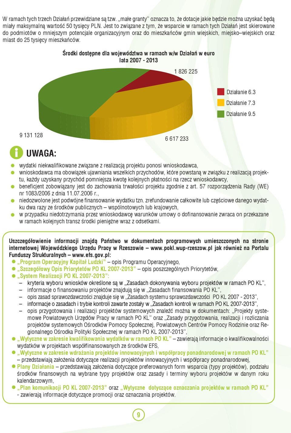 tysięcy mieszkańców. Środki dostępne dla województwa w ramach w/w Działań w euro lata 2007-2013 1 826 225 Działanie 6.3 Działanie 7.3 Działanie 9.