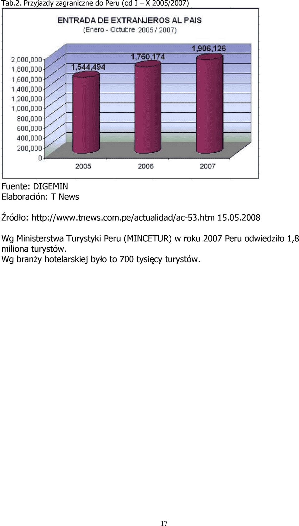 Elaboración: T News Źródło: http://www.tnews.com.pe/actualidad/ac-53.htm 15.