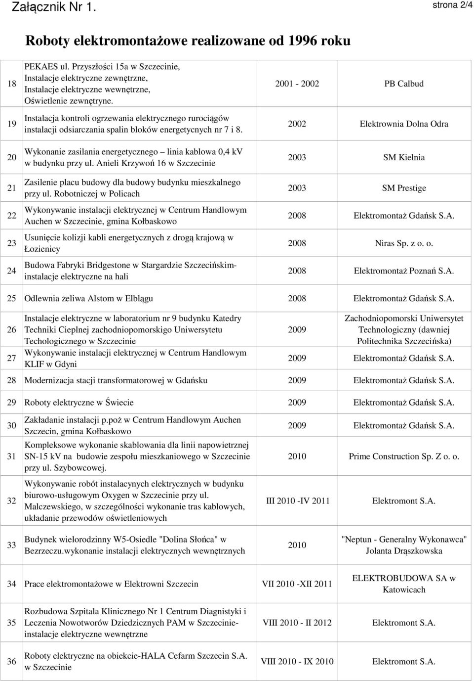 Anieli Krzywoń 16 w Zasilenie placu budowy dla budowy budynku mieszkalnego przy ul.