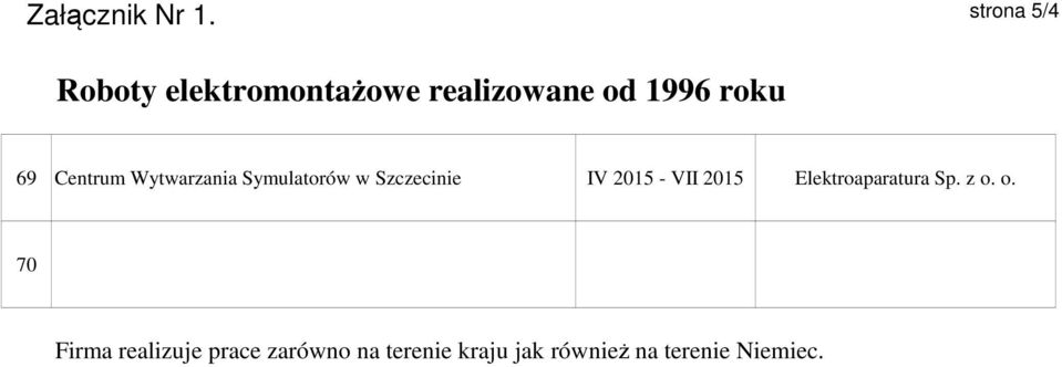 IV 2015 - VII 2015 Elektroaparatura Sp. z o.